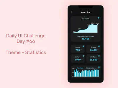 Daily UI Challenge #66 - Statistics dailyui design ui