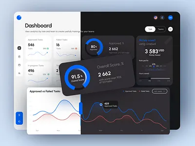 Learning Platform UX | UI Case Study case study dark dashboard dark interfaces dashboard design system figma informational architecture learning platform solving problem ui user centered design user experience user interface ux