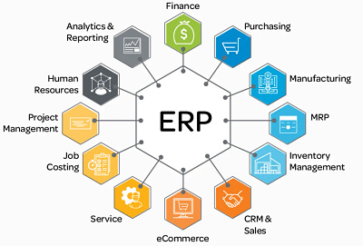 Find Your Perfect ERP System | Captivix animation captivix erp erp selection erp system ui