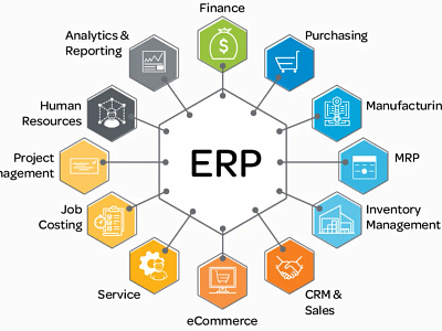 Find Your Perfect ERP System | Captivix animation captivix erp erp selection erp system ui