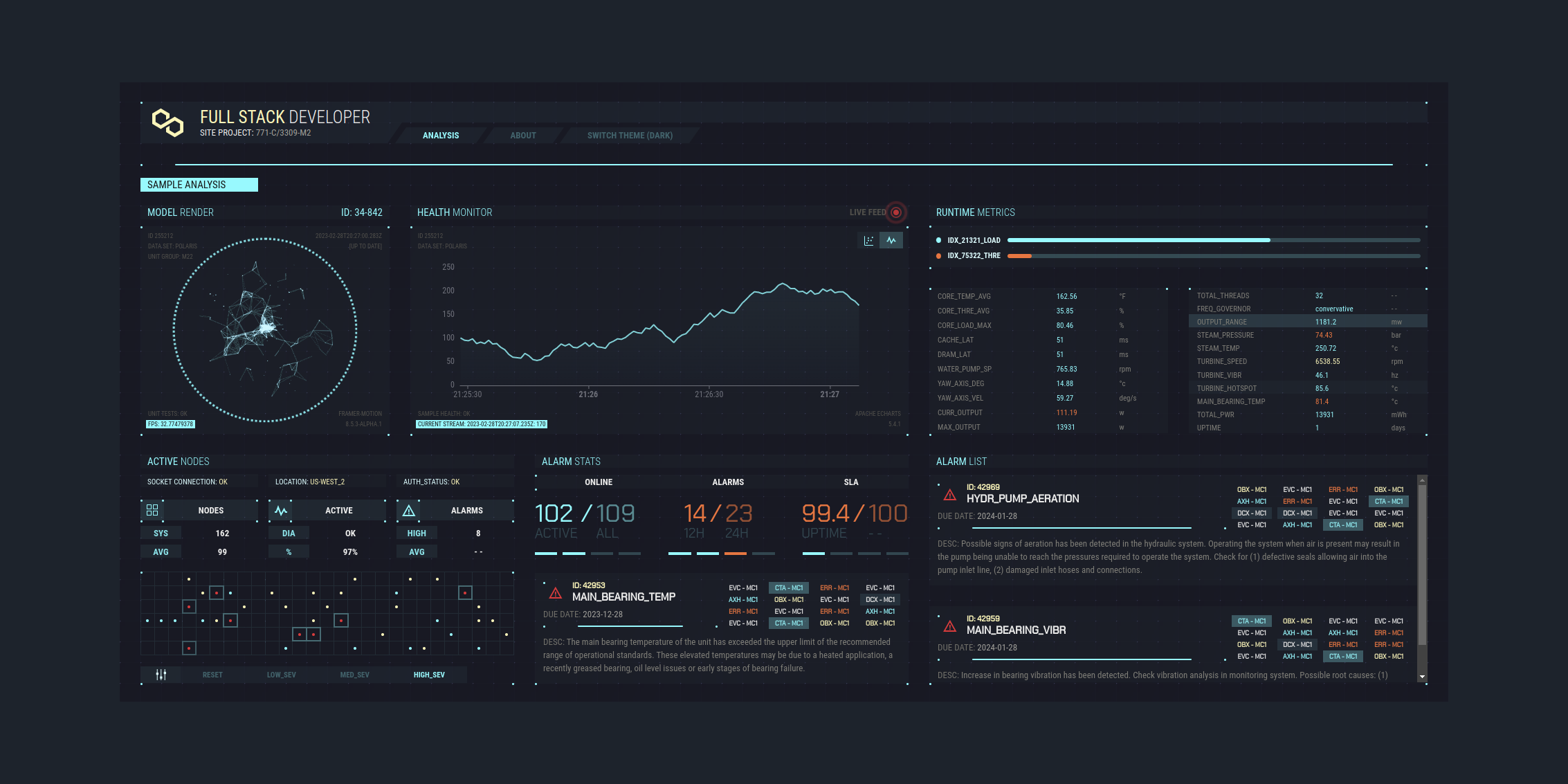 Live FUI dashboard chart cyan dashboard design fui futuristic hud interface live metrics personal quark react sci fi ui web