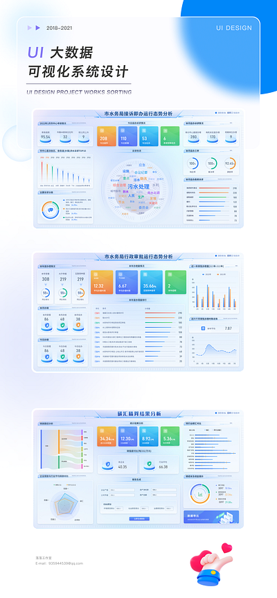 驾驶舱设计 ux 可视化大屏界面设计 驾驶舱设计