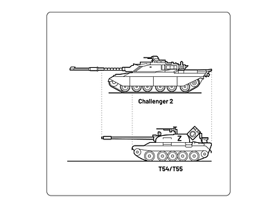 Tank comparison flat ikea lineart outline russia tank uk ukraine war