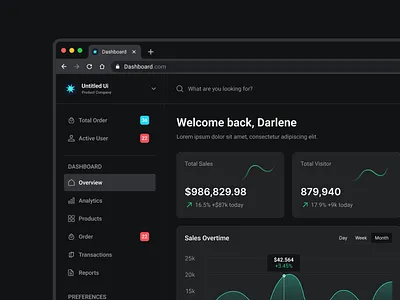 Sales Dashboard Design dashboard dashboard ui e commerce dashboard ecommerce dashboard mockup design sales sales dashboard ui uiux