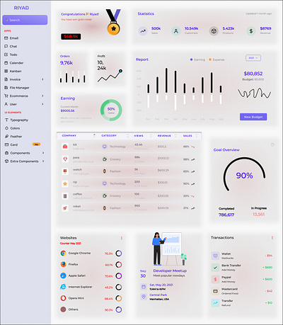 Dashboard Builder & UI Kit building dashboard dashboard builder ui kit ui