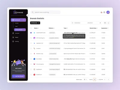 Table view Dashboard dashboard design grid view dashboard hover state list view table view dashboard ui ux webapp