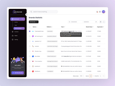 Table view Dashboard dashboard design figma grid view dashboard hover state list view table view dashboard ui ux webapp