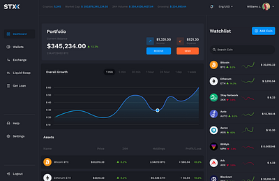 Crypto App Dashboard crypto figma fintech landingpage uiux web3