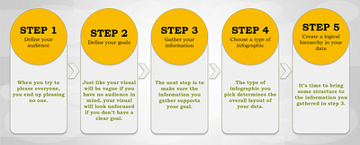 Infographics design flowchart graphic design infographics process flow