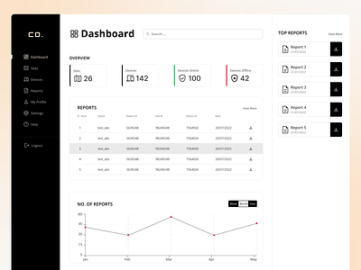 Analytical Dashboard analytics dashboard report ui design ui web design web ui