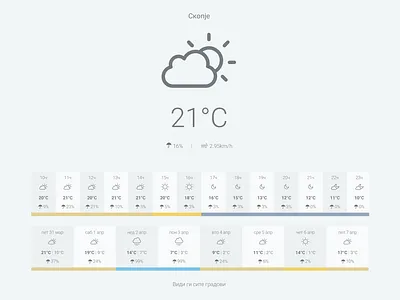 Minimal Weather app app design minimal ui uiux weather