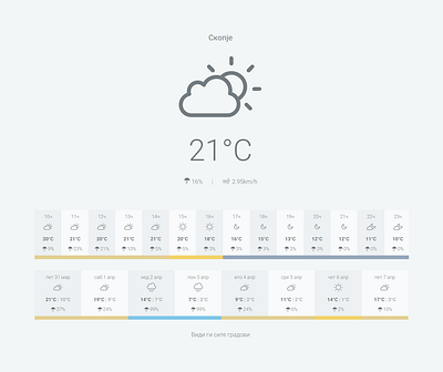 Minimal Weather app app design minimal ui uiux weather