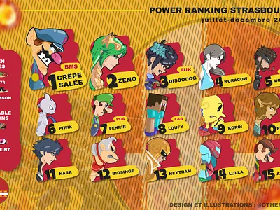 Power Ranking Strasbourg 2022 design esport graphic design illustration ranking
