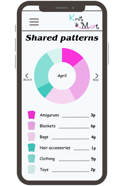 Analytic chart design #DailyUi Challenge #018 app dailyui design