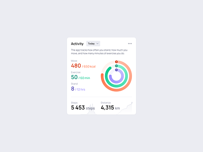 Activity Dashboard activity card chart clean dashboard data visualization dataviz distance donut donut chart exercise figma fitness graph infographic minimalism move steps ui ui kit