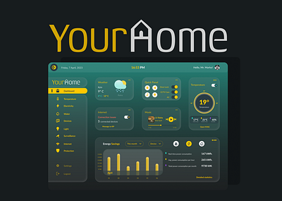 Daily UI, Day 021: Home Monitoring Dashboard app branding dailyui dashboard design home home dashboard home monitoring dashboard logo monitoring monitoring dashboard ui ux