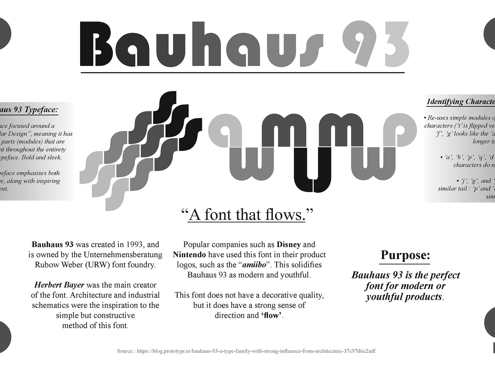 Bauhaus 93 Typography Infographic By Charles Campbell On Dribbble