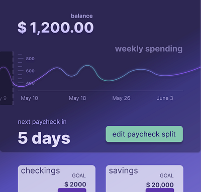 Mobile Banking App app banking figma fintech mobile product design ui