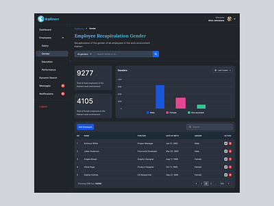 Kalinerr - Employee Gender Table admin chart data desktop app employee employee table gender table statistic table web web design