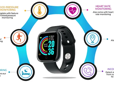 Product Promotion design graphic design illustration