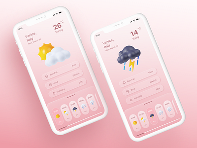 Weather Screen - UI design graphic design product design responsive design ui user experience user interface ux