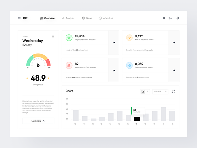 Environmental Analysis Dashboard admin panel analysis analytics chart dashboard data earth environmental graphs interface panel recycle stats ui ui design web web design world