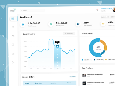 Tritez: Admin Dashboard admin dashboard design fashion management store ui uidesign web design