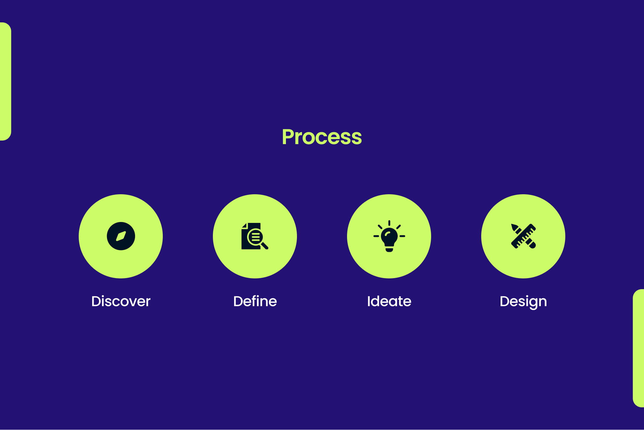 Task Management UI/UX Case Study by Chandulal on Dribbble