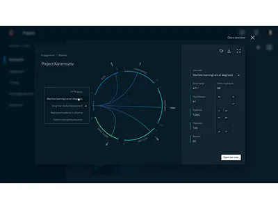 Engagement overview breakdown dark dark theme data visualisation dataviz design ui vector