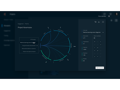 Engagement overview breakdown dark dark theme data visualisation dataviz design ui vector