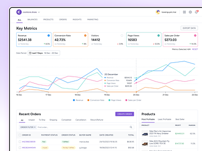 E-commerce Analytics Dashboard - UI Shot analytics business dashboard ecommerce flat graph line graph modern product shoes