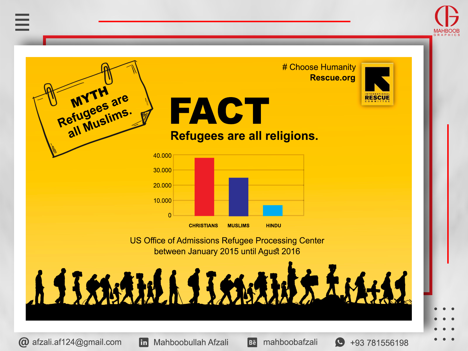 Infographic For International Rescue Committee By Mahboob On Dribbble 8995