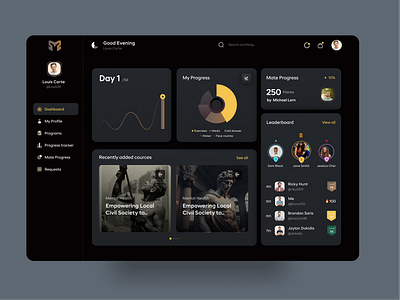 Modren dashboard UI design - Menmomentum 3d app design branding design graphic design logo mockup motion graphics ui ux