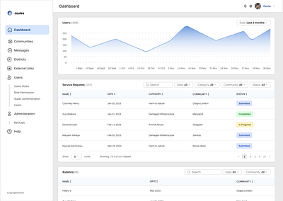 Joules Light Mode Design Concept app design figma saas ui ux