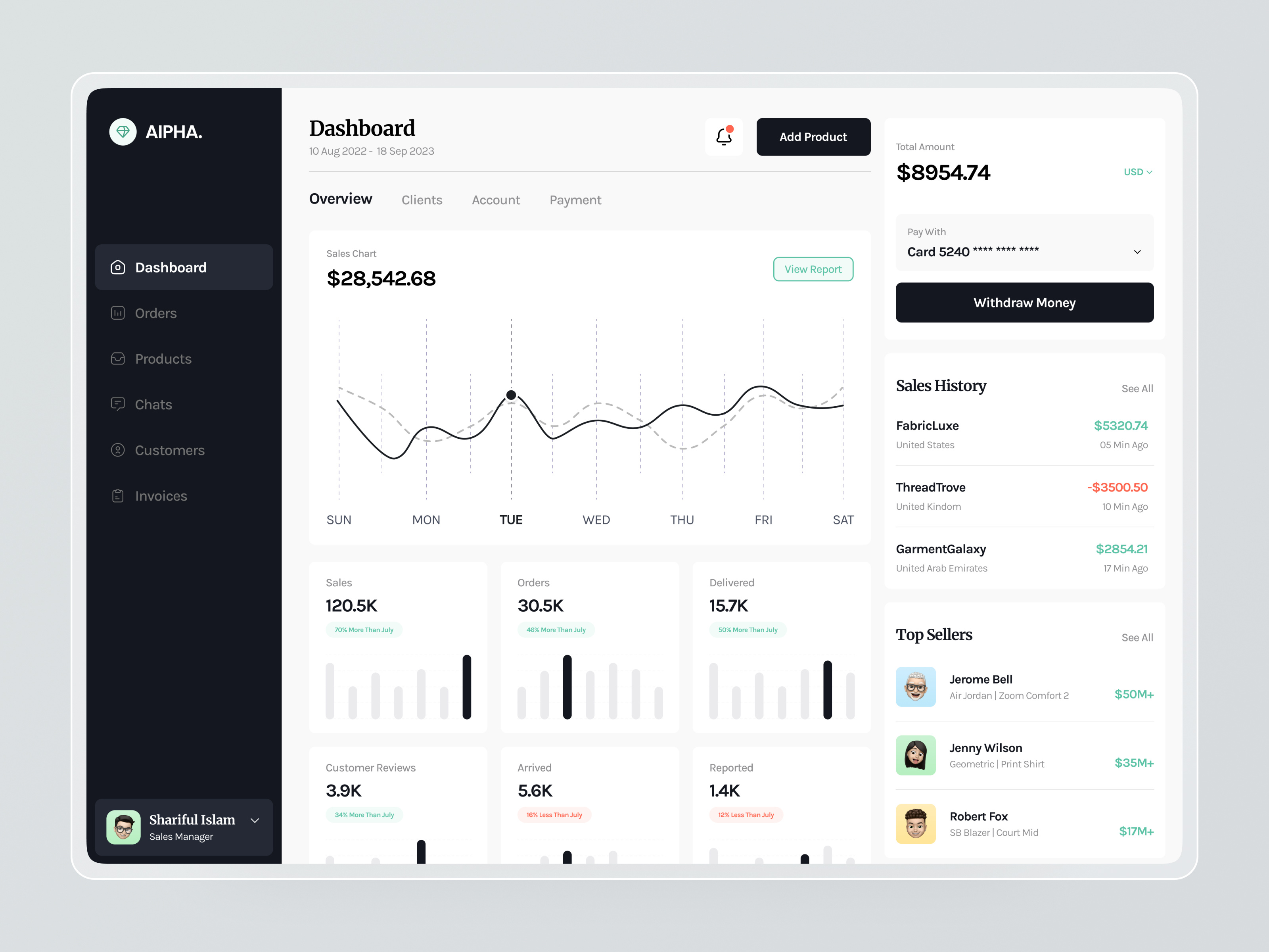 AIPHA - Sales Management Dashboard Design analytic crm dashboard data data visualization information management metrics tracking opportunity analysis real time insights sales sales analytics ui user friendly interface ux web