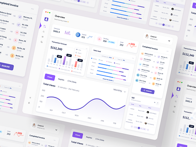 CRM Dashboard UI Design ad adobe xd app design in figma apps chat color colorful content crm dashboard dashboard design design figma hrm management saas social ui uiux ux