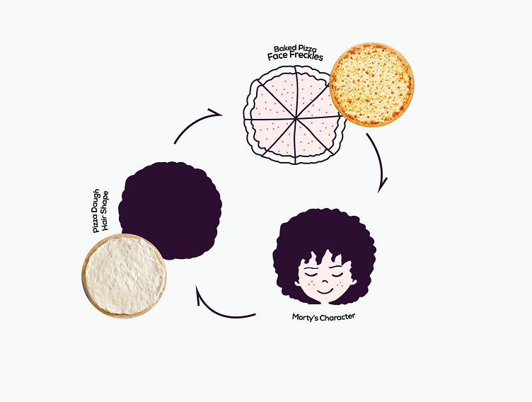 Morty's Pizzeria by Marta on Dribbble