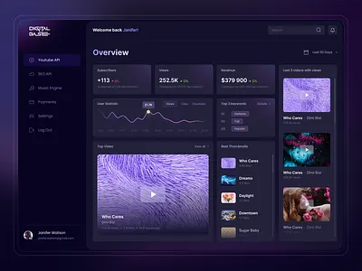 Project Management Dashboard applemusic