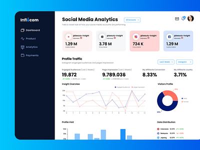 Dashboard Social Media Analytics dashboard design gradient saas simple ui uiux ux web website