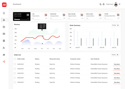 Admin Panel branding design ui ux