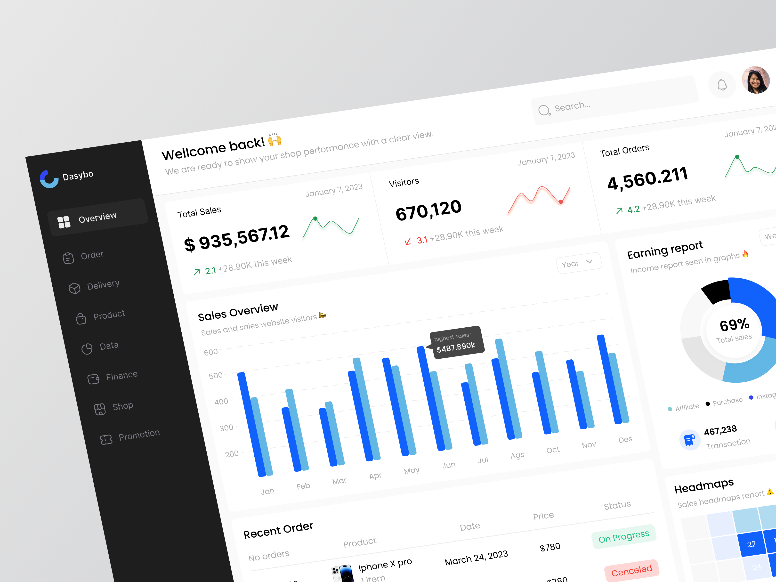 Sales Report Dashboard - Dasybo 🔥 admin dashboard admin panel admin ui analytics b2b chart dashboard dashboardui data graphs management order dashboard platform product design saas sales stats ui ux webapp
