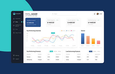 Sales Dashboard UI digital advertising dribbble shot e commerce marketing online shopping sales ui