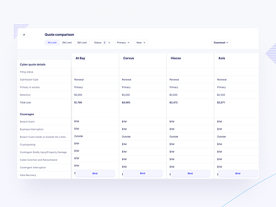 Limit - Insurance Platform - Quote comparison clean compare comparison dashboard design filters insurance insurtech modal products quote table ui user interface ux