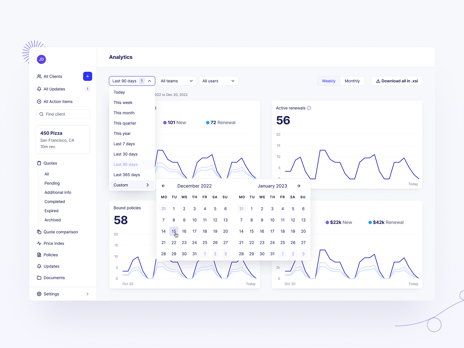 Limit - Insurance Platform - Analytics by Pixel One on Dribbble