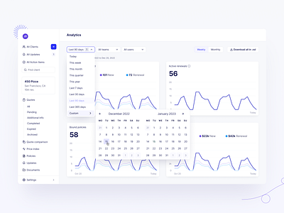 Limit - Insurance Platform - Analytics analytics calendar picker clean dashboard design dropdown filters insurance insurtech popover quotes ui user interface ux