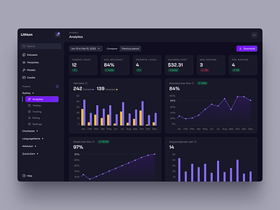 AI - Analytics ai aiml analytics artificial intelligence bar chart clean compare dashboard data graphs histogram line chart machine learning ml overview progress ui user interface ux