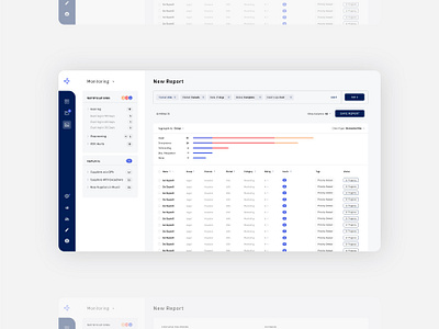 Procurement Platform User Interface adobe xd branding dashboard data visualisation ui user interface