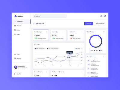 Bravos Dashboard assets components dashboard design ui