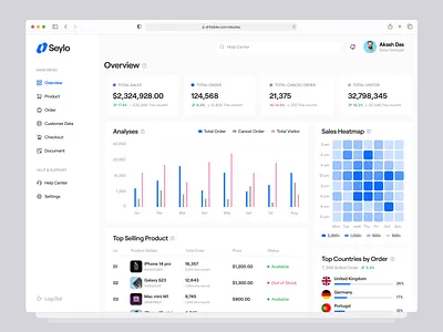 Seylo - Sales management Dashboard admin analytics crm dashboard data graph management system order dashboard panel product desgin sales management sales report statistics team management ui ux