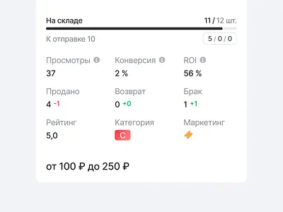 Product card details analytics card details marketplace product progress bar score